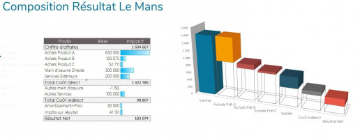 Infineo_Inside Reporting_Achat tableau de bord